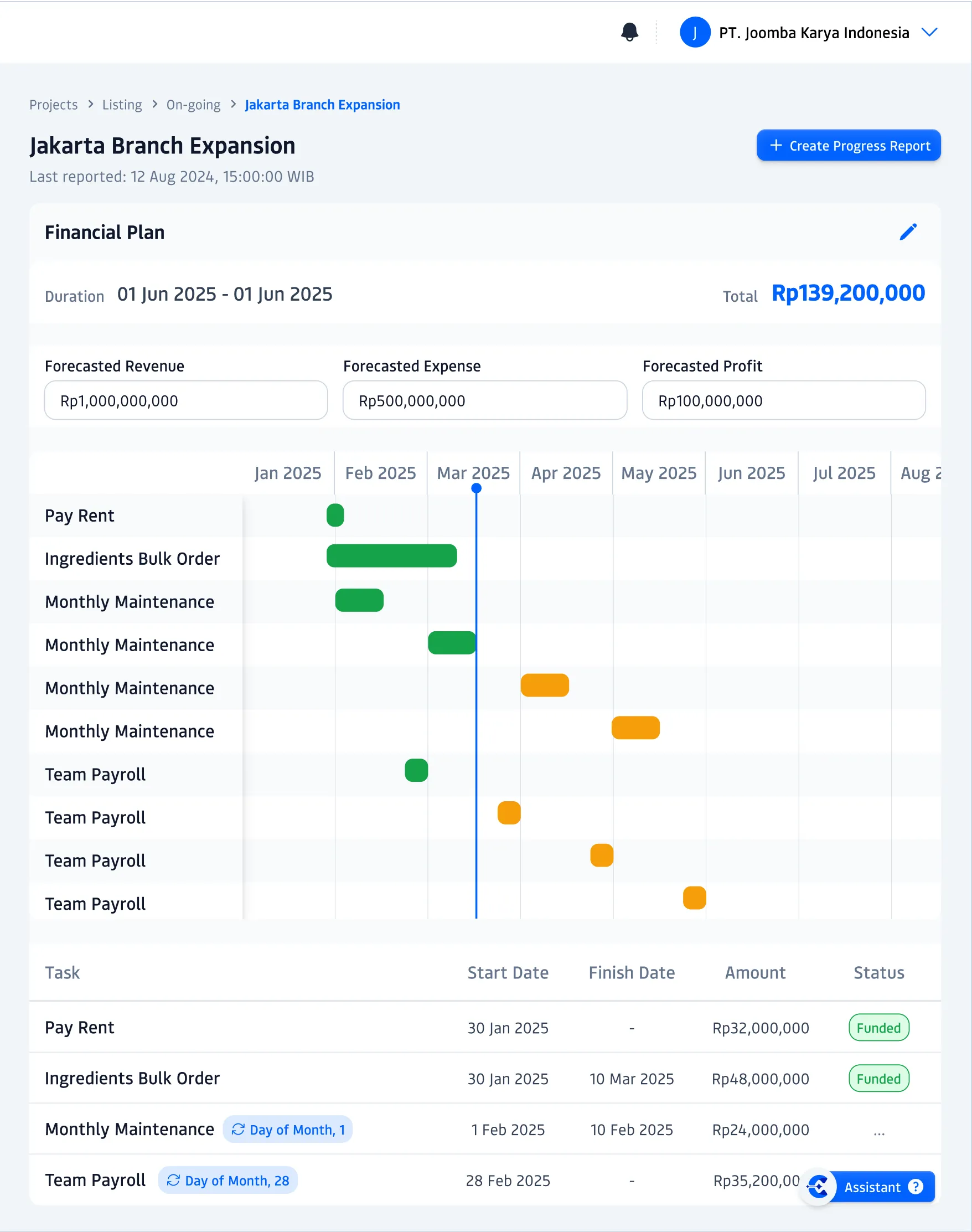 Hands-on Funding Guidance